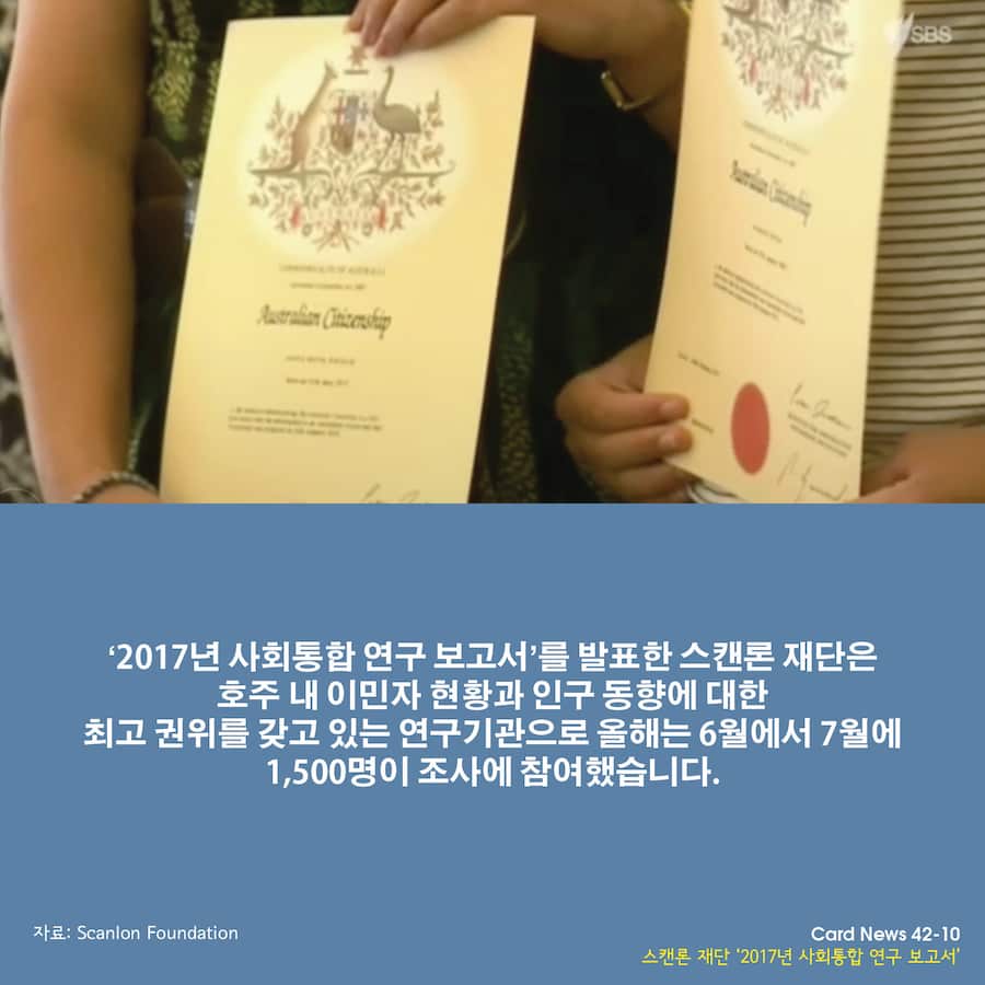 Scanlon Foundation's Mapping Social Cohesion survey 