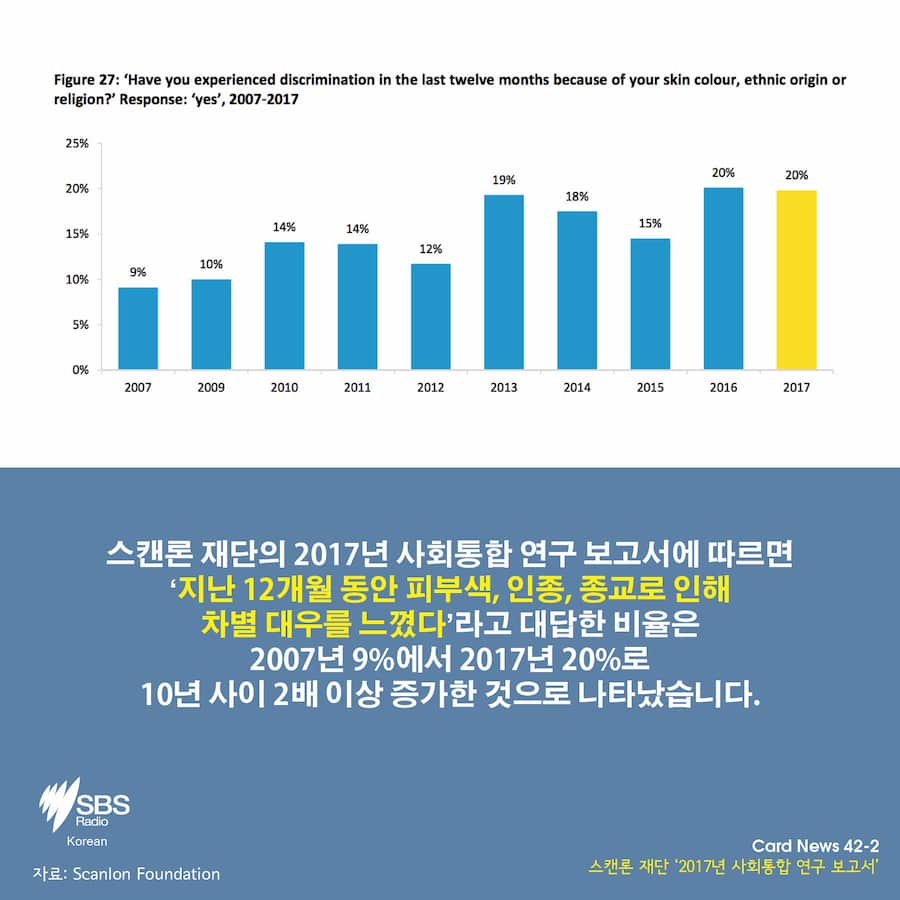 Scanlon Foundation's Mapping Social Cohesion survey 