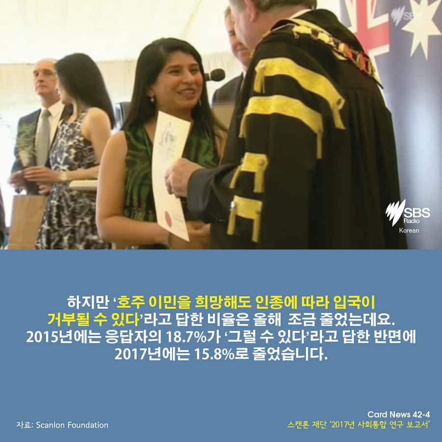 Scanlon Foundation's Mapping Social Cohesion survey 