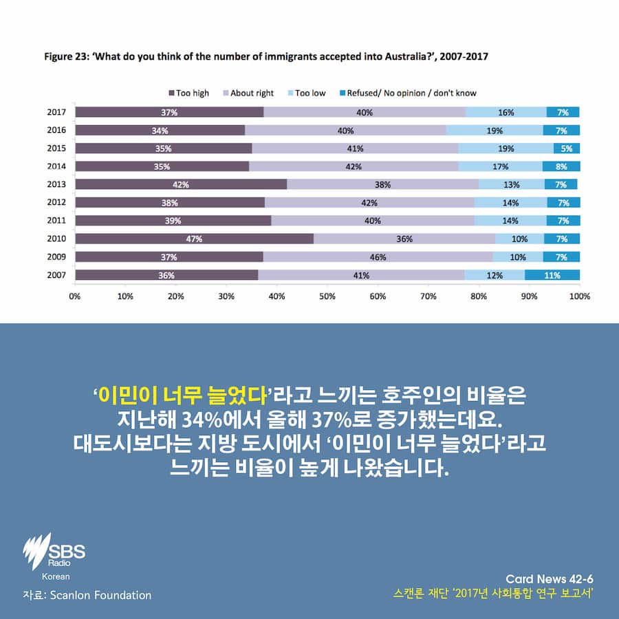 Scanlon Foundation's Mapping Social Cohesion survey 