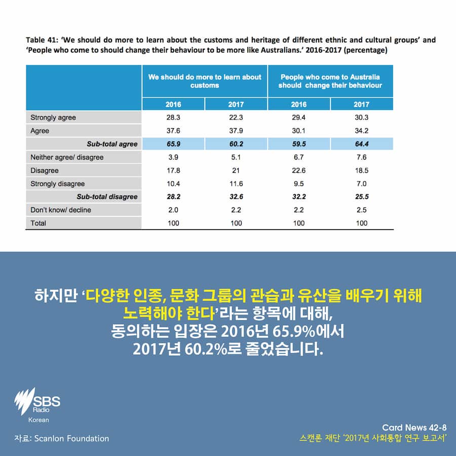 Scanlon Foundation's Mapping Social Cohesion survey  