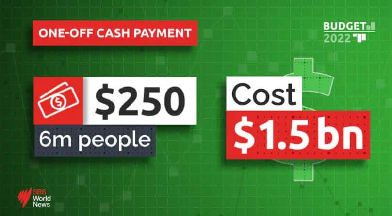 Australian Federal budget 2022