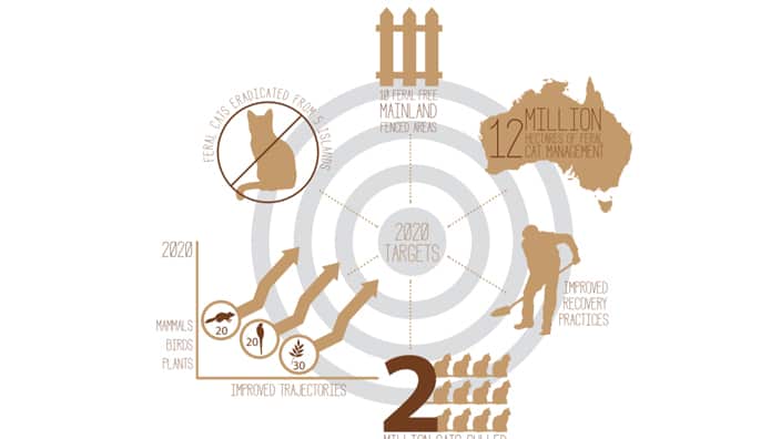 Threatened species strategy
