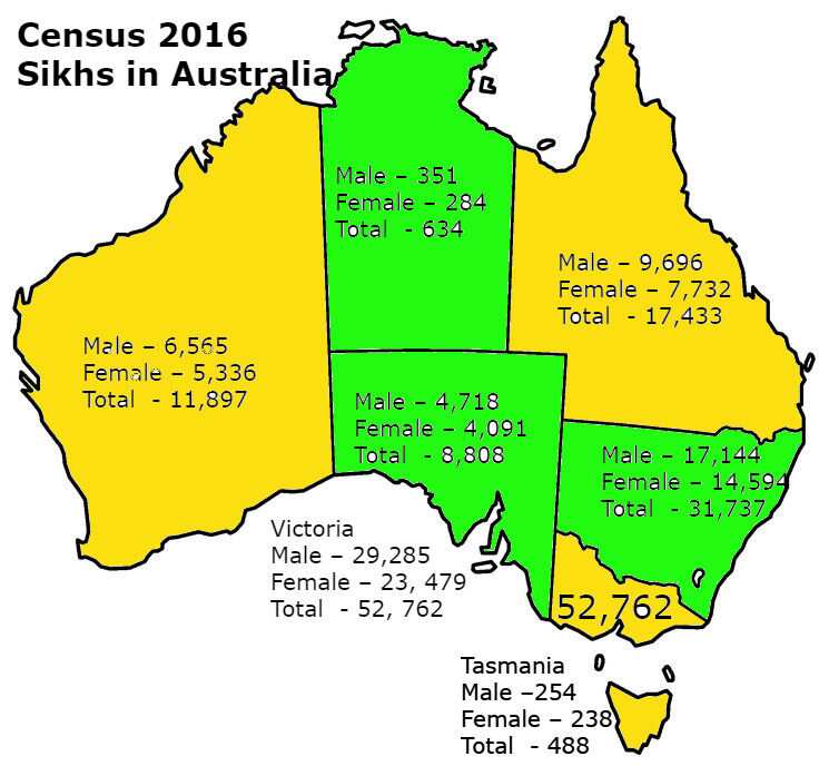 A state by state breakdown of the number of Sikhs in Australia