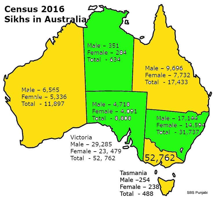 Profile of Sikhs in Australia