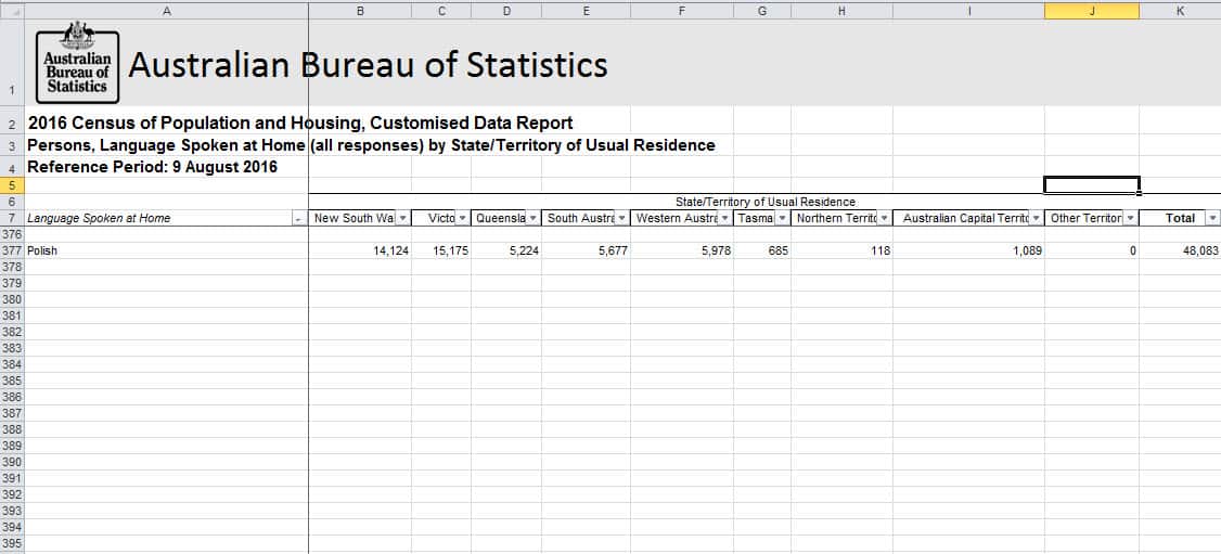 Census 2016