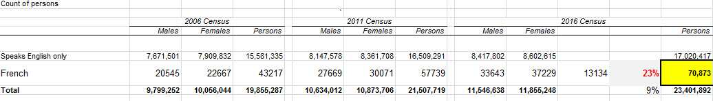 Le francais en Australie
