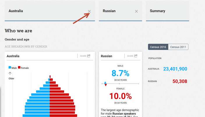 Census Russian