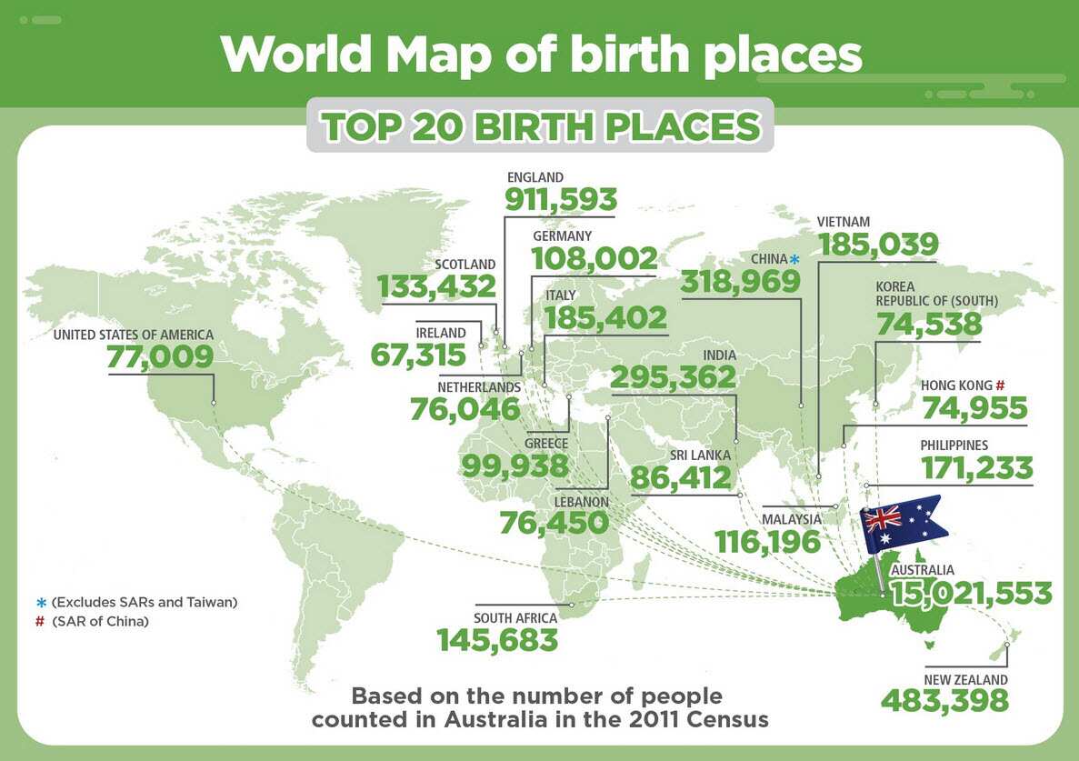 Top 20 birth places