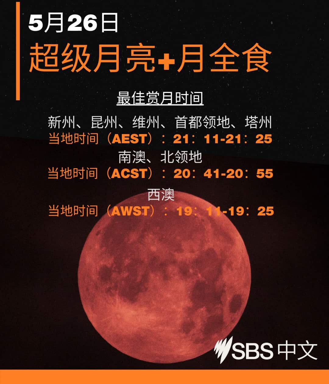 超级血月2021观赏时间表