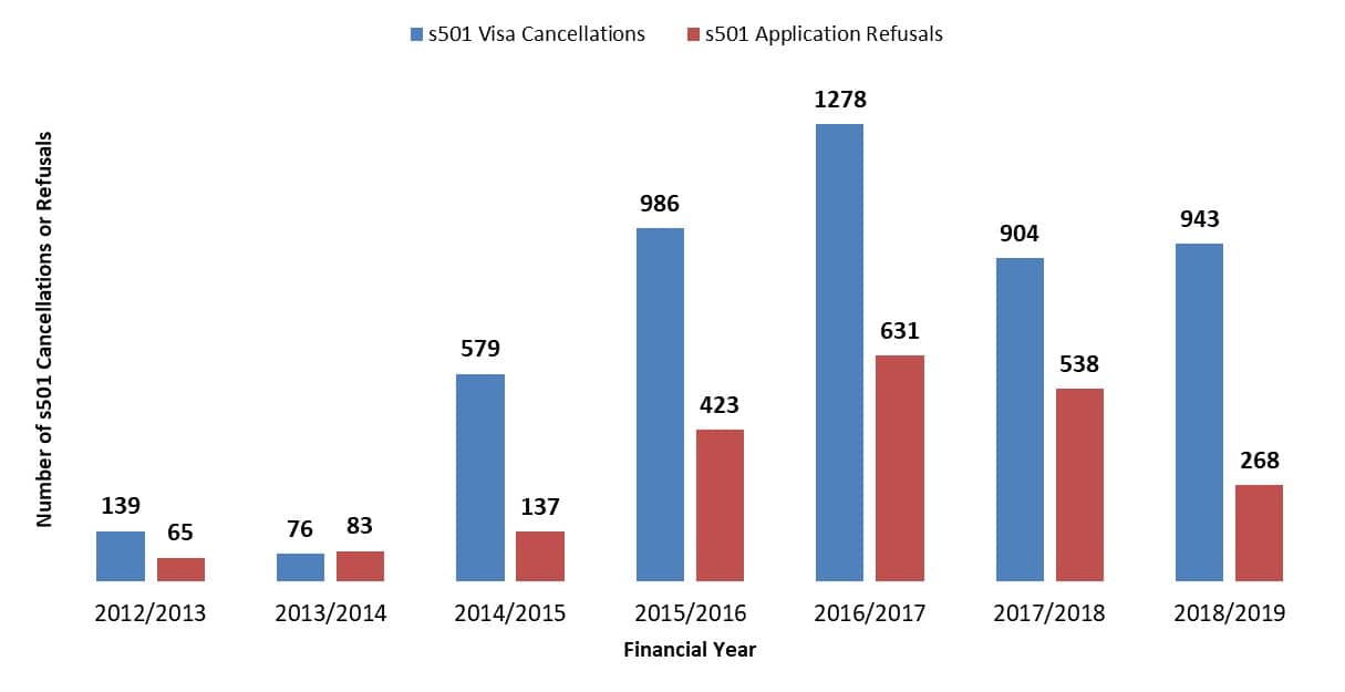 Character Cancellation Chart