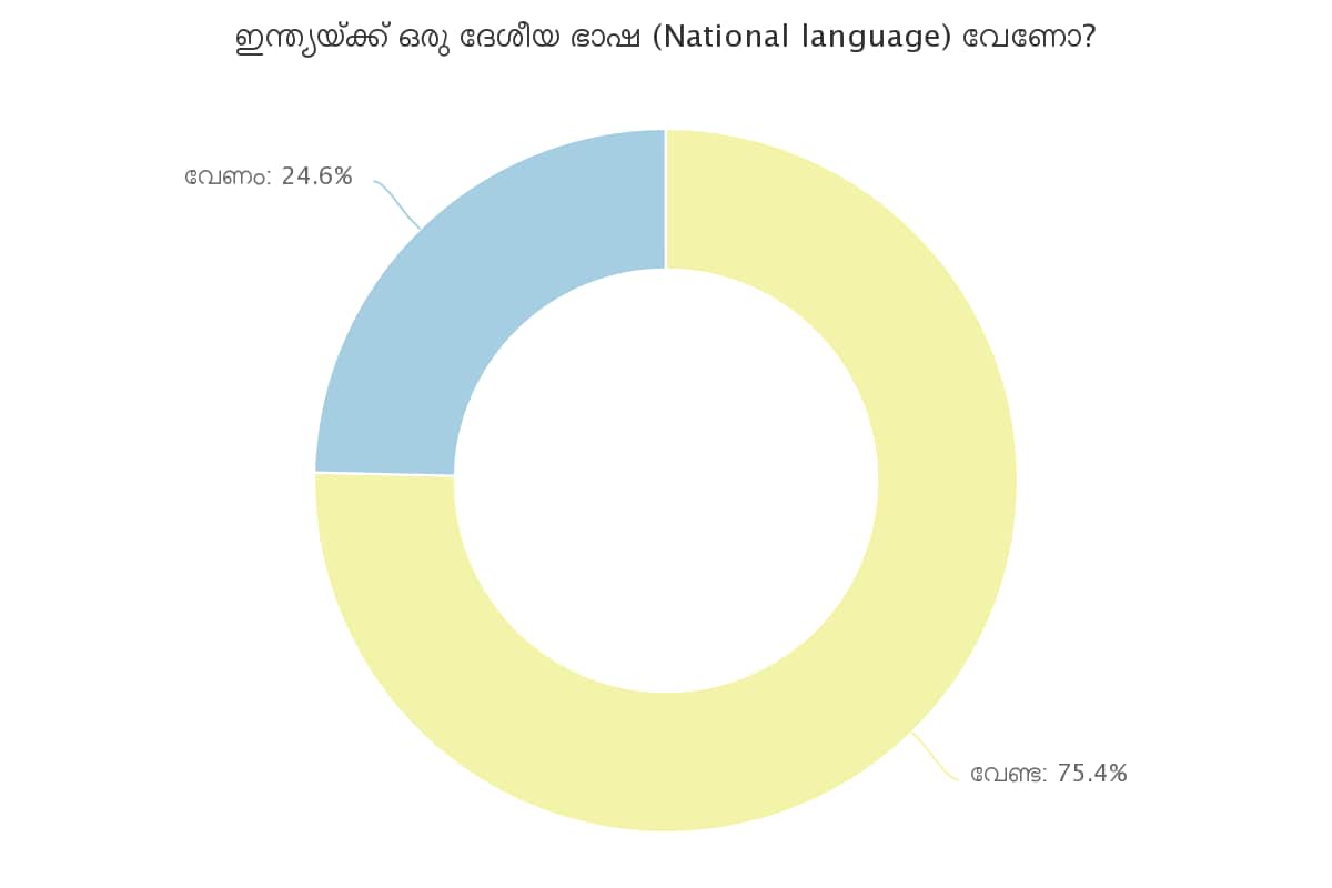 Do India need a national language?