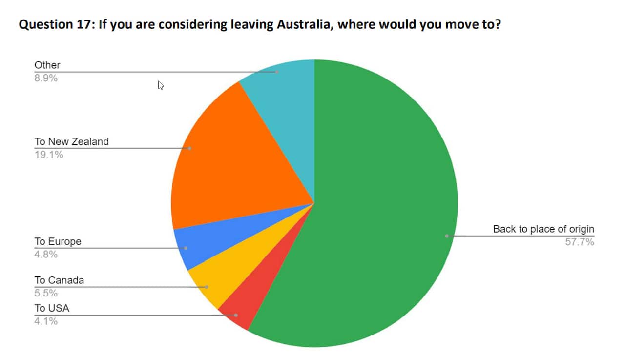A Anti-Racism Survey Report 2022 finding. 