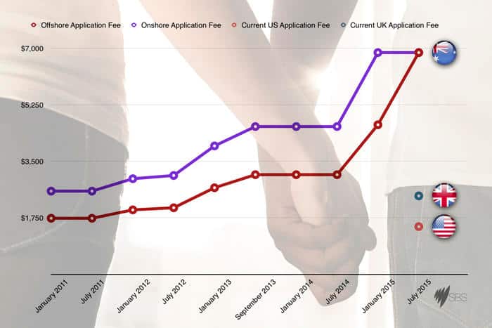 Close-up of married couple holding hands
