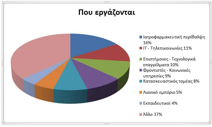 SBS Greek