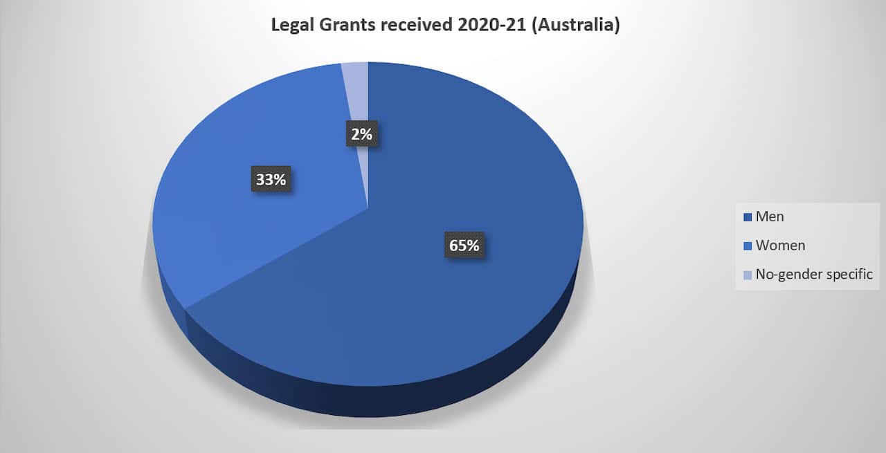 SBS, from National Legal Aid Statistics (May, 2021)