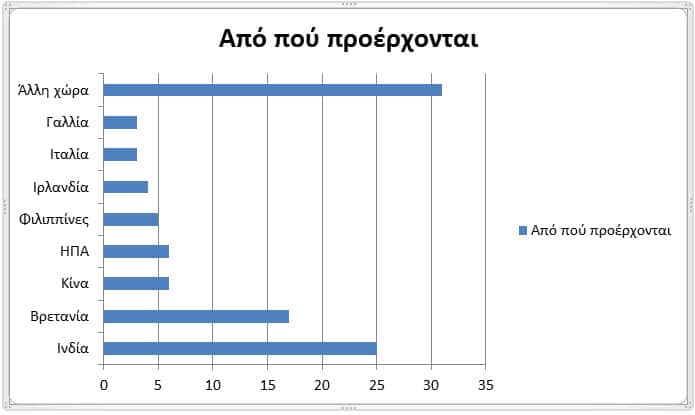 SBS Greek