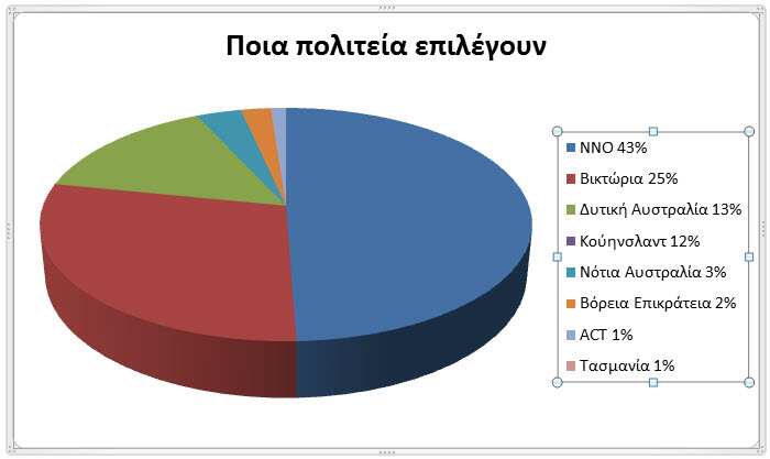 SBS Greek