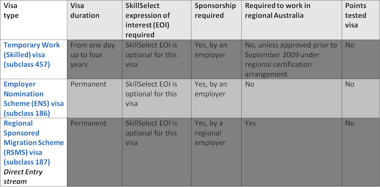 Visa Options