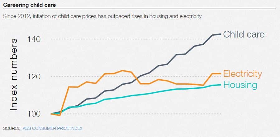 Careering child care
