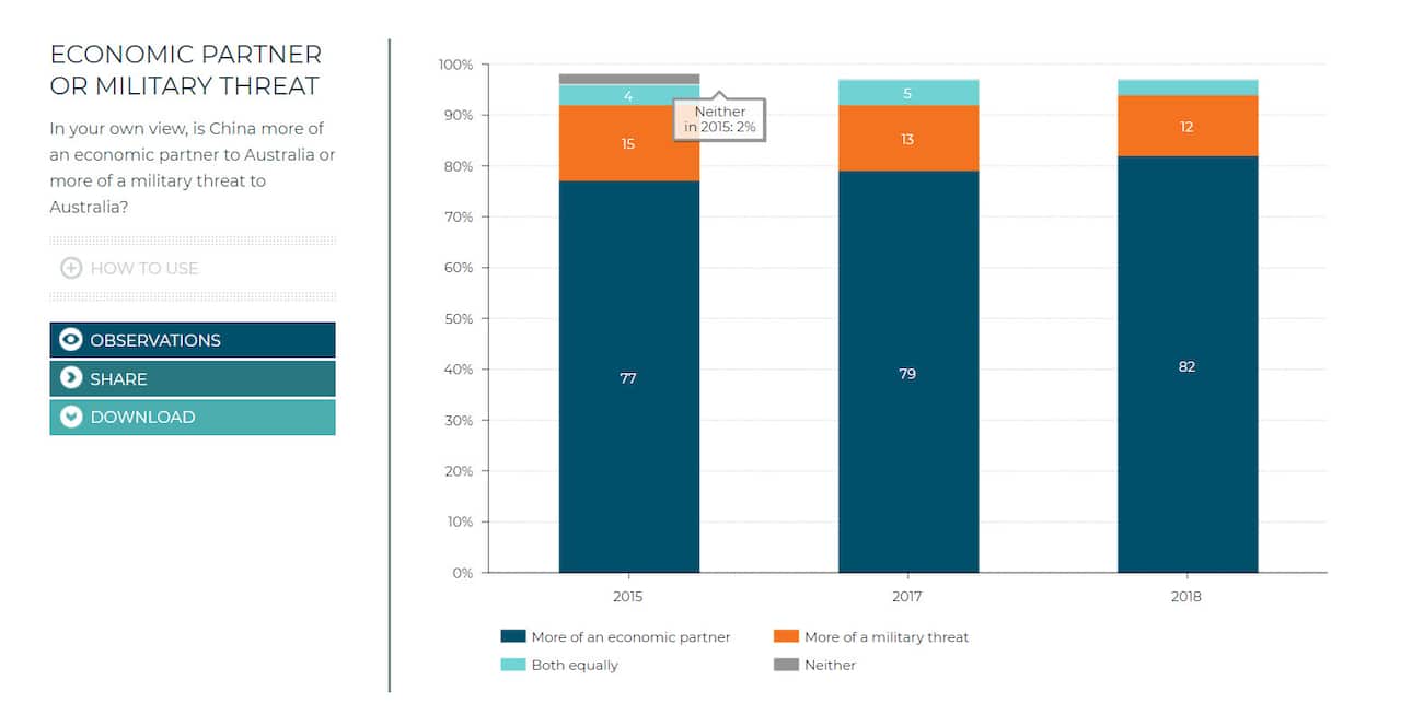 China Economic Partner