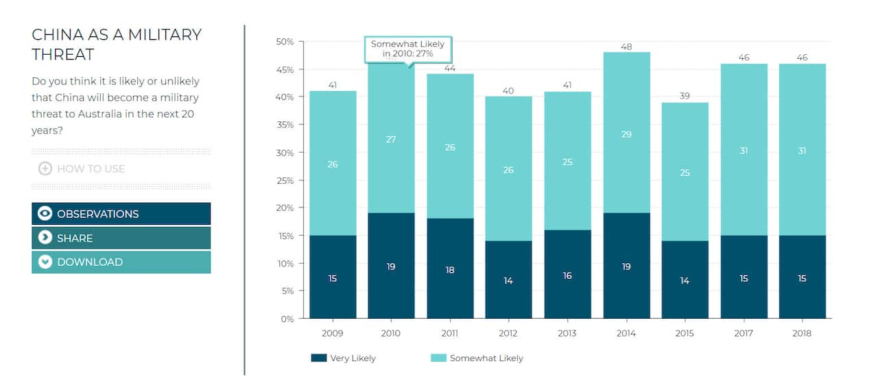 China Military Threat