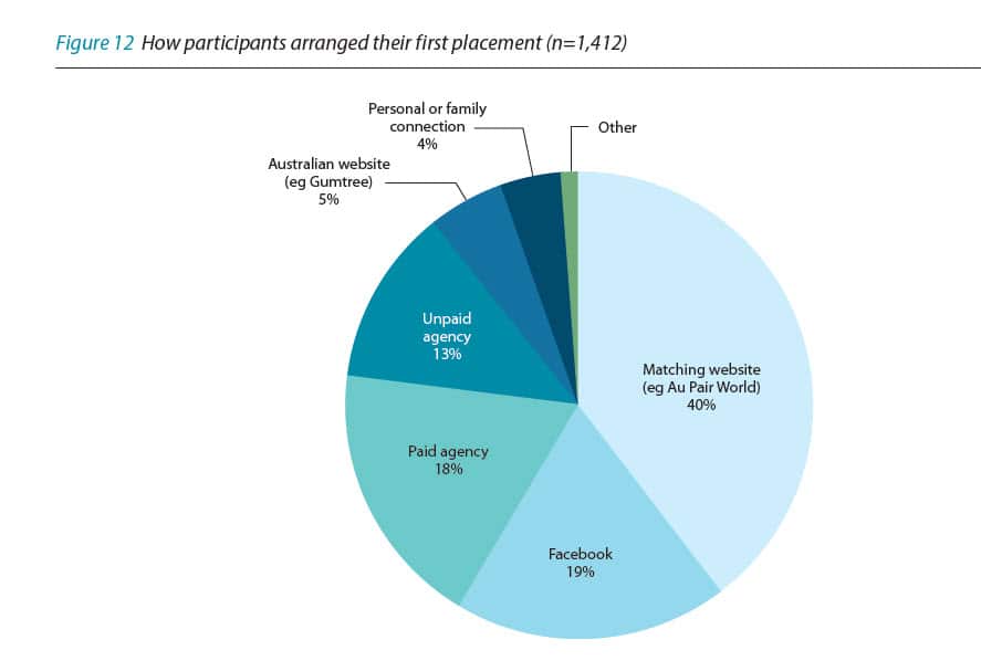 au-pairs-choosing-placement-australia-report-abuse