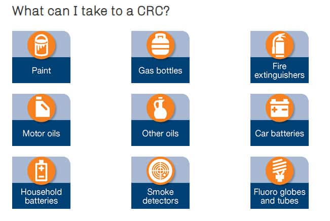Community Recycling Centres