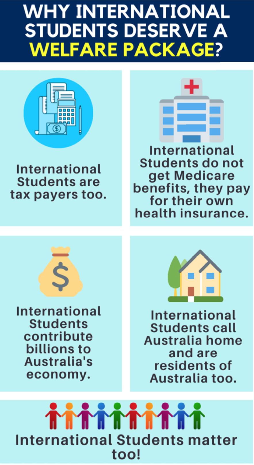 Why international students deserve a welfare package?