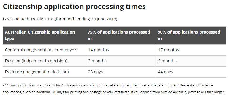 citizenship backlog