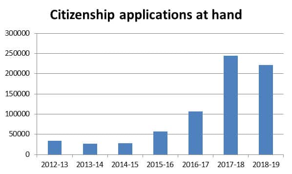 Applications at hand