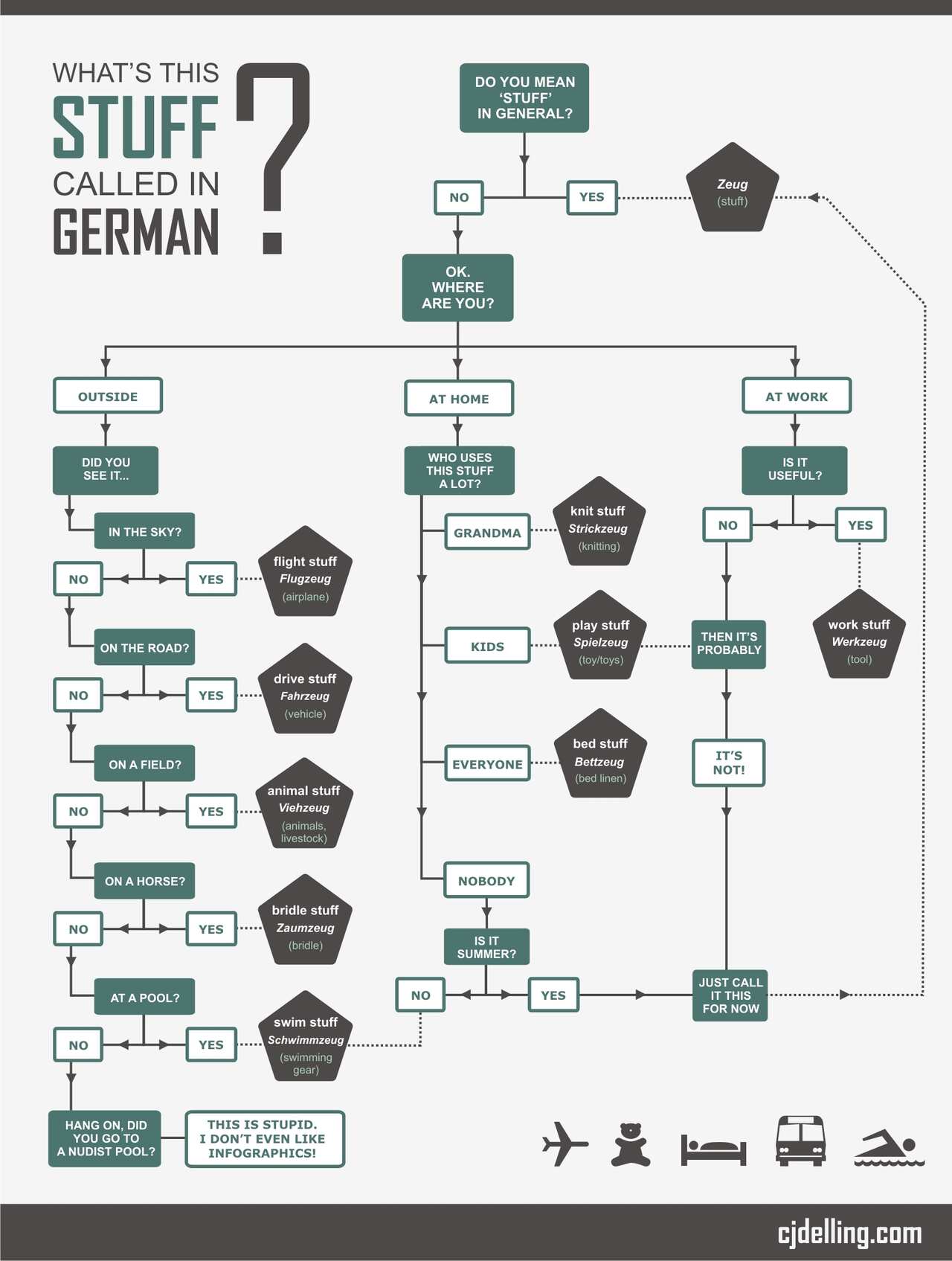 If you want to understand CJ Delling's in-depth infographic, then quickly learn German and listen to the podcast.
