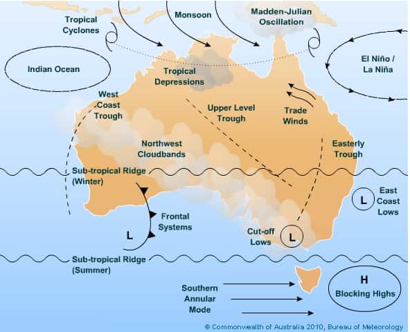 Currents of Australia