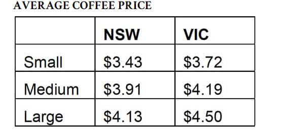 coffee prices