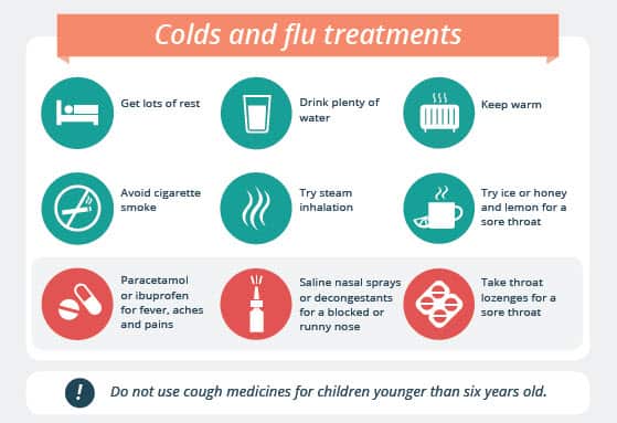 How to treat flu quickly