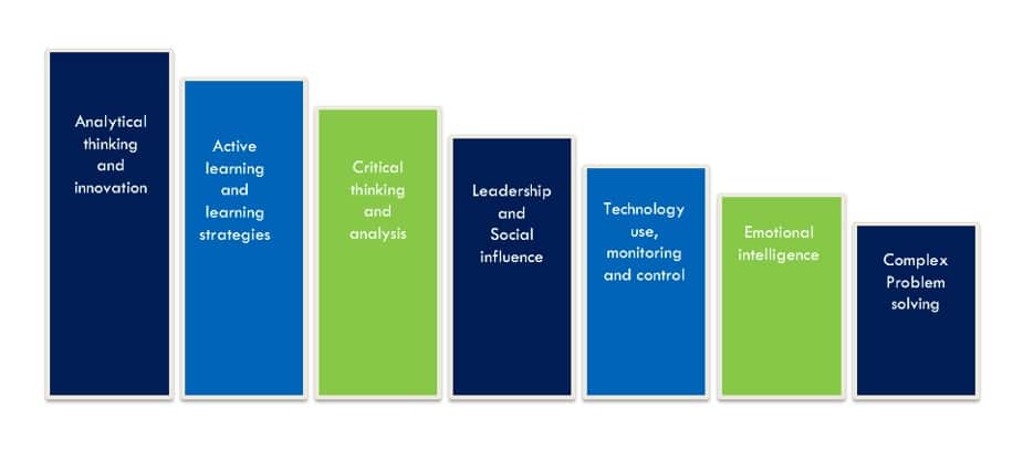 High Demand Skills in Australia