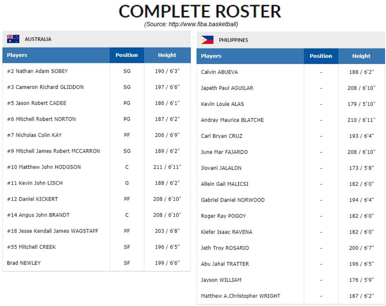 Complete roster of players