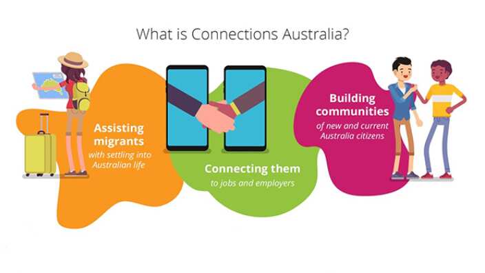 Connections app