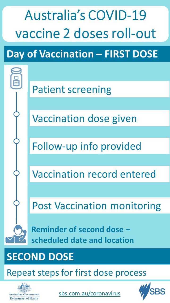 Australia's Coronavirus vaccine roll out