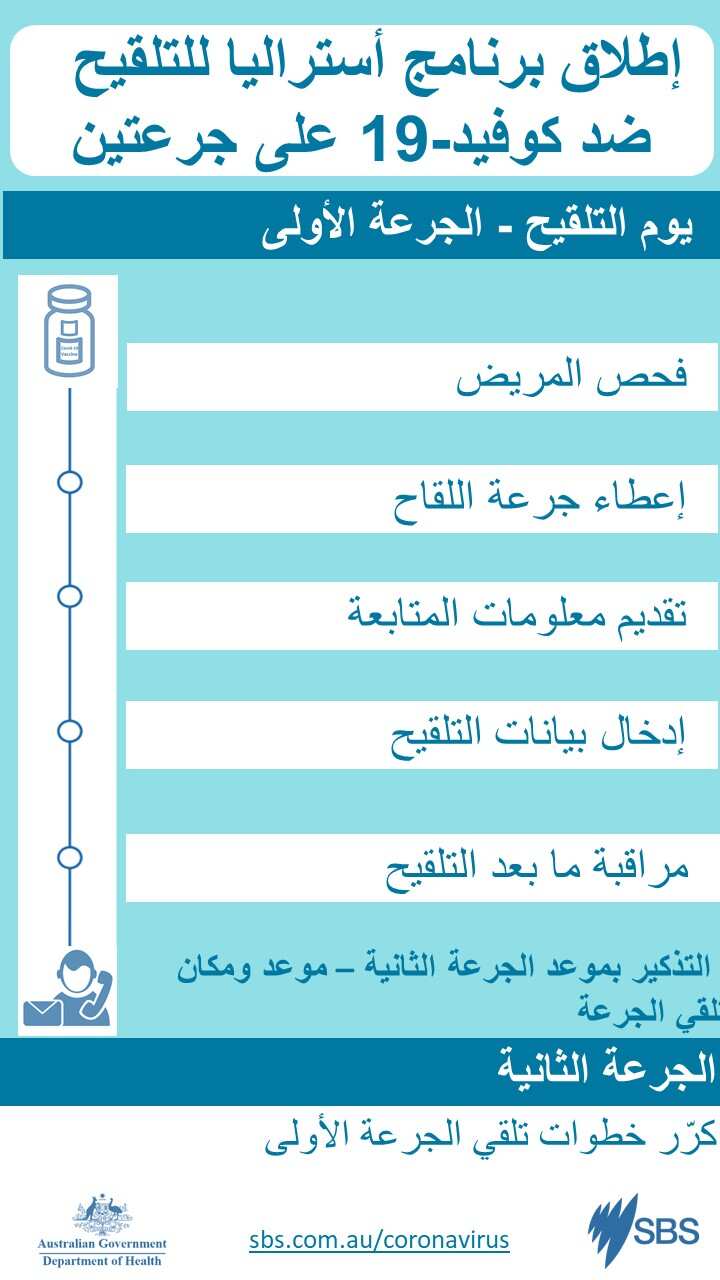 طرح لقاح فيروس كورونا في أستراليا