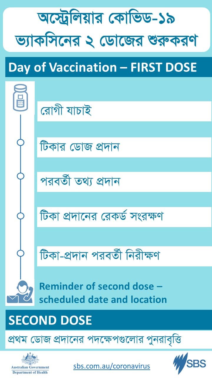 Australia's Coronavirus vaccine roll out