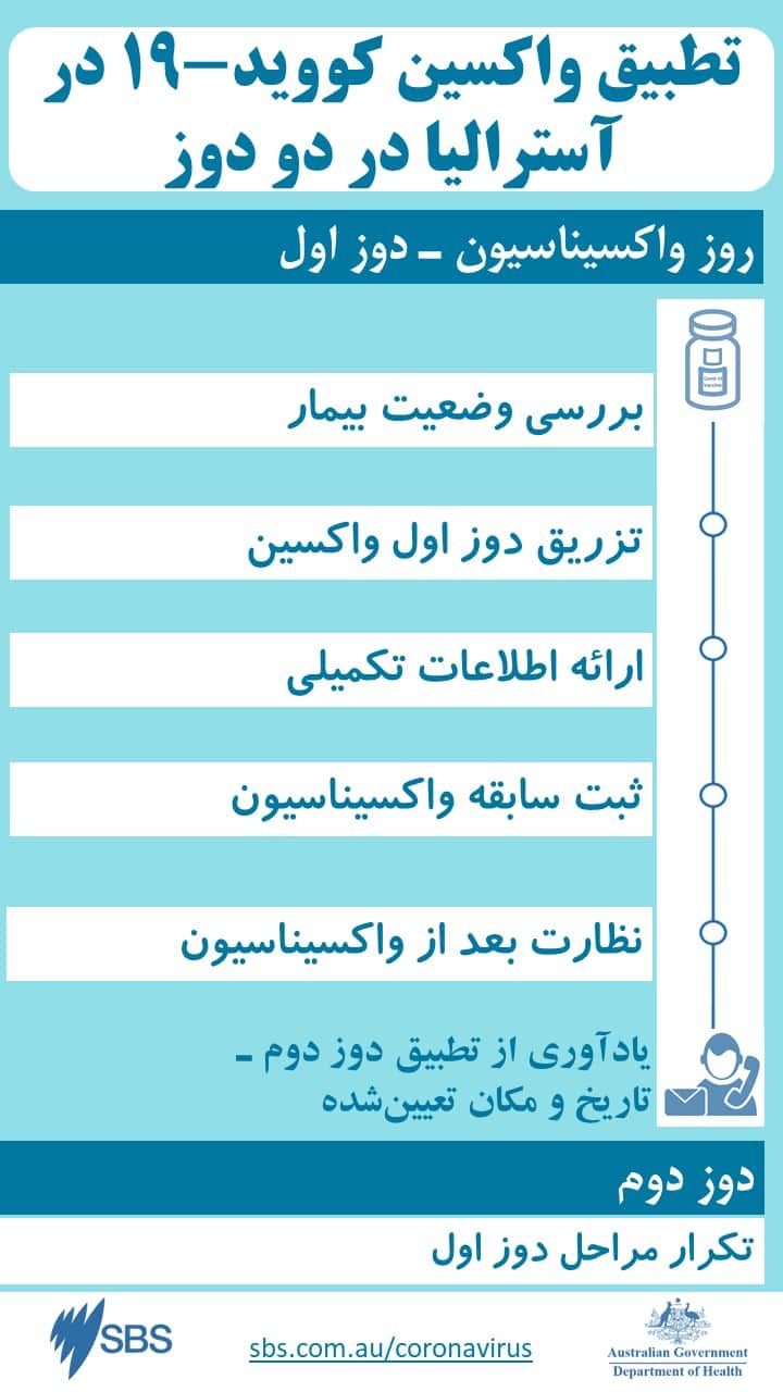 تطبیق واکسین کووید-۱٩ آسترالیا