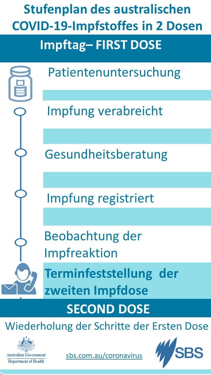 Coronavirus priority