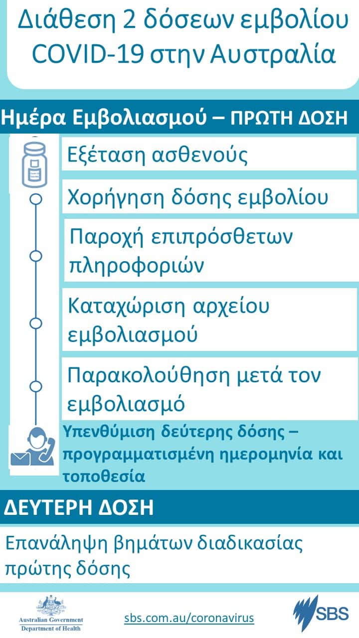 Australia's Coronavirus vaccine roll out