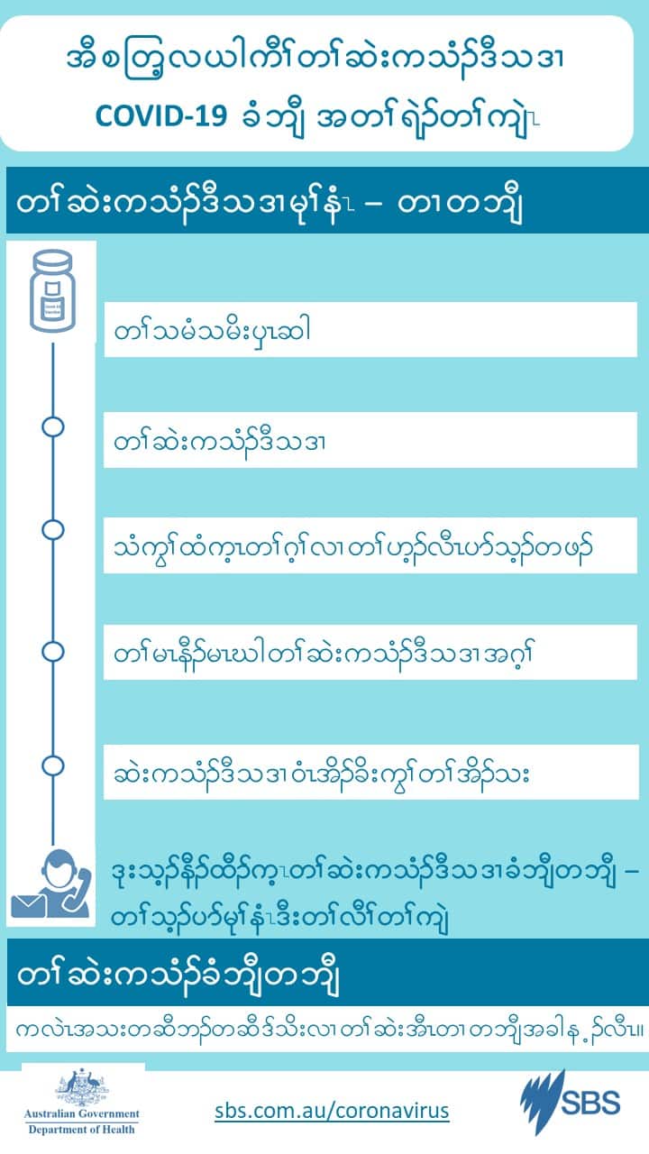 Coronavirus vaccine doses in Karen