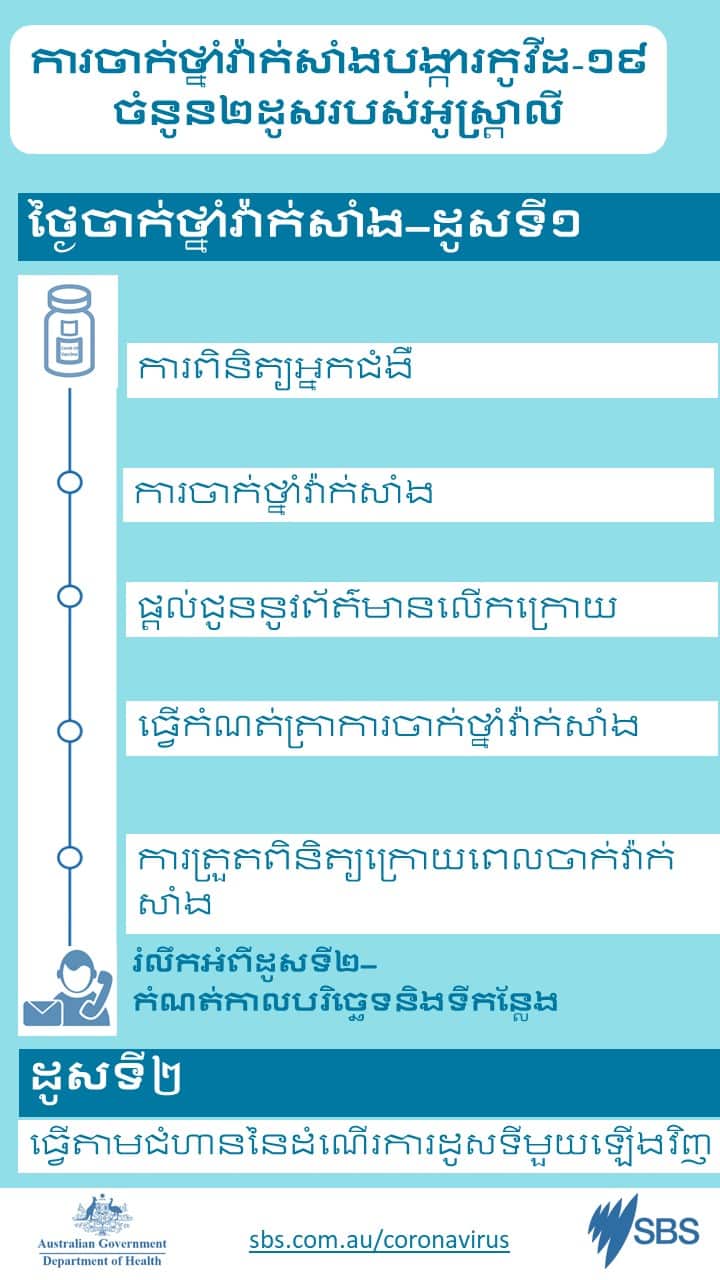 Coronavirus vaccine doses Khmer