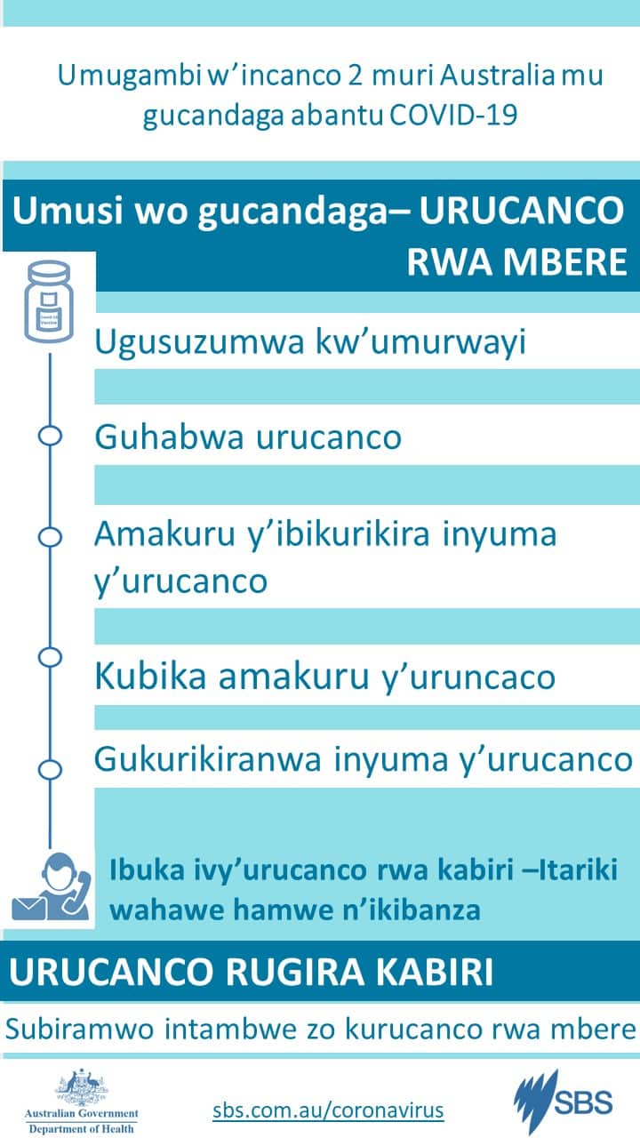 coronavirus doses