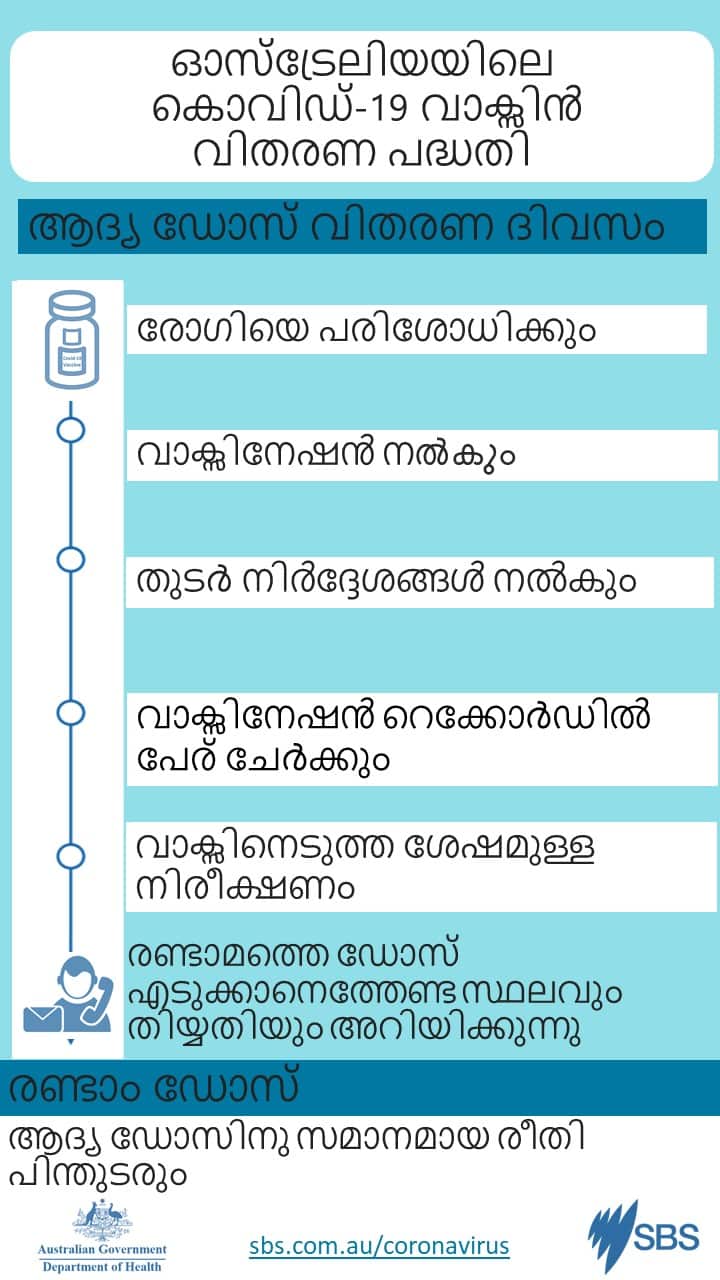 SBS MALAYALAM
