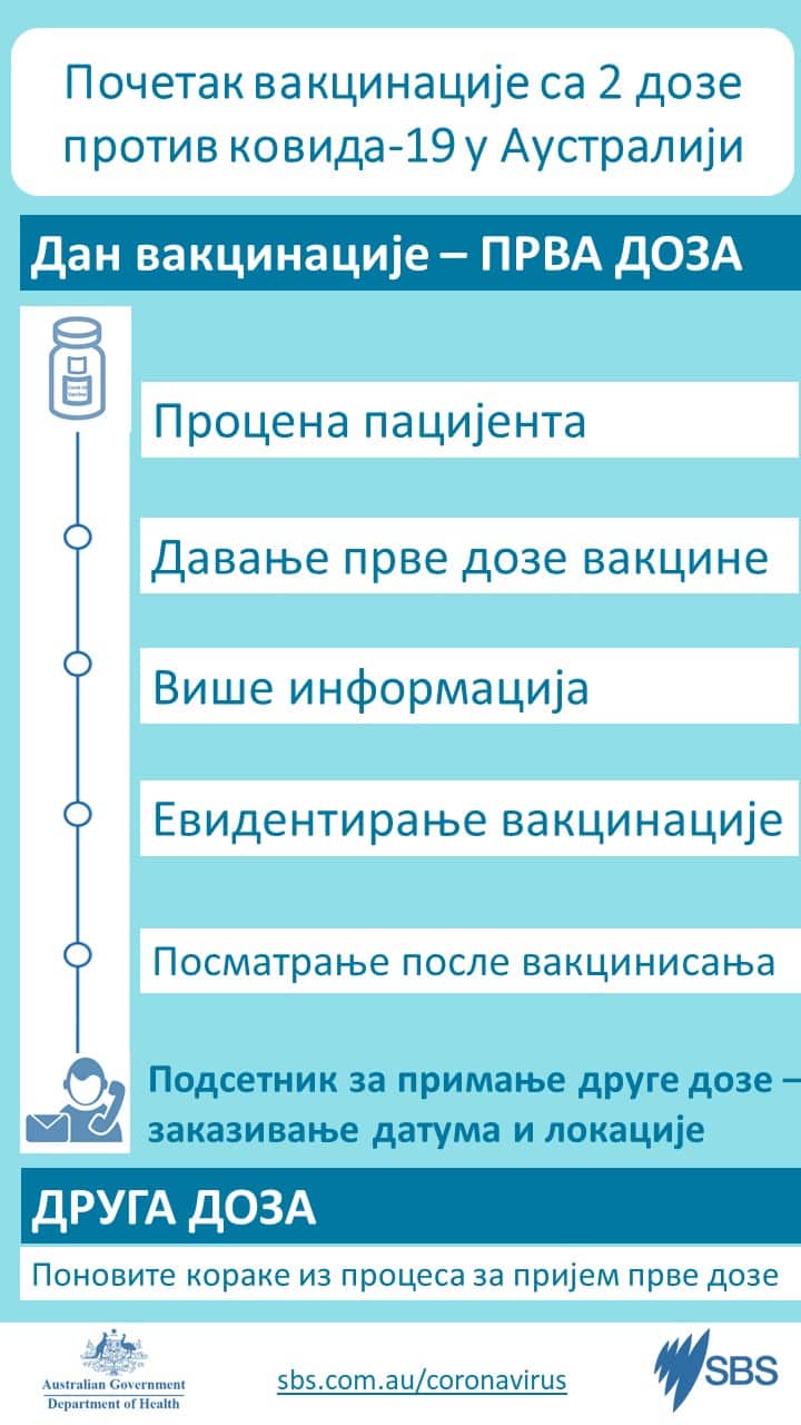 Australia's Coronavirus vaccine roll out 