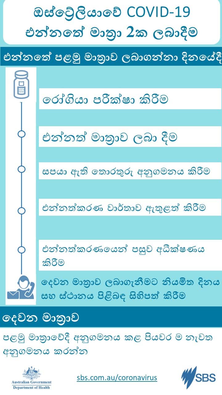 Australia's Coronavirus vaccine roll out